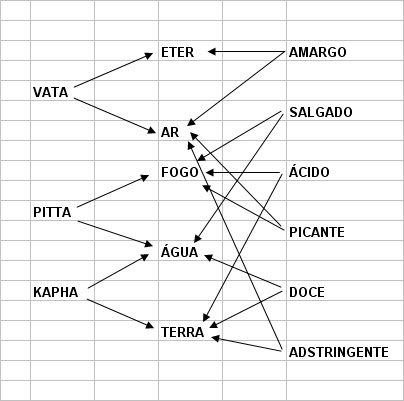 Malária e potência